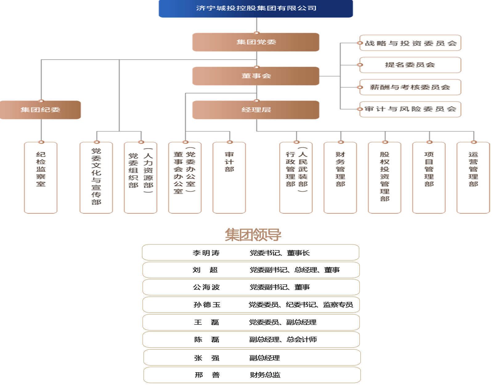 组织架构